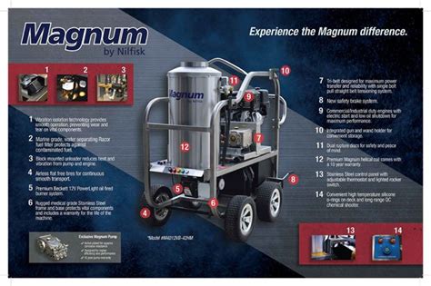 magnumwager|Magnum by Nilfisk .